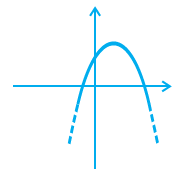 Page 10 Chapter 2 Class 10th NCERT Exemplar